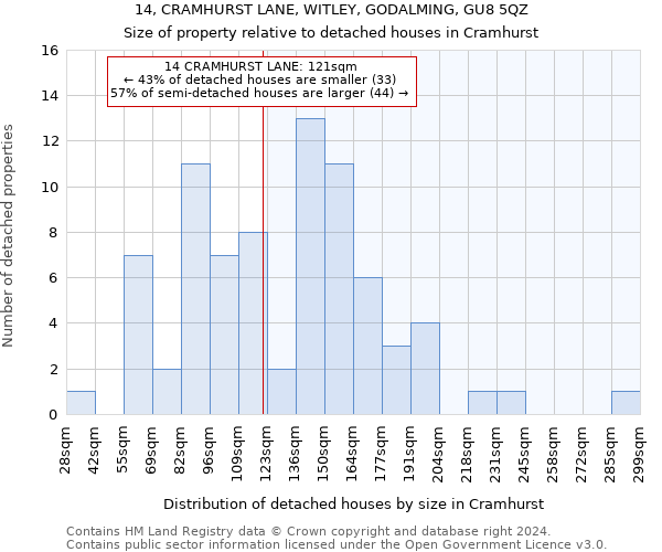 14, CRAMHURST LANE, WITLEY, GODALMING, GU8 5QZ: Size of property relative to detached houses in Cramhurst