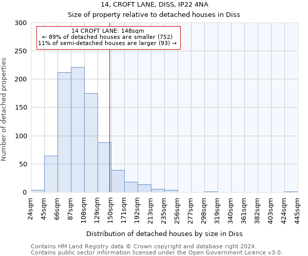 14, CROFT LANE, DISS, IP22 4NA: Size of property relative to detached houses in Diss