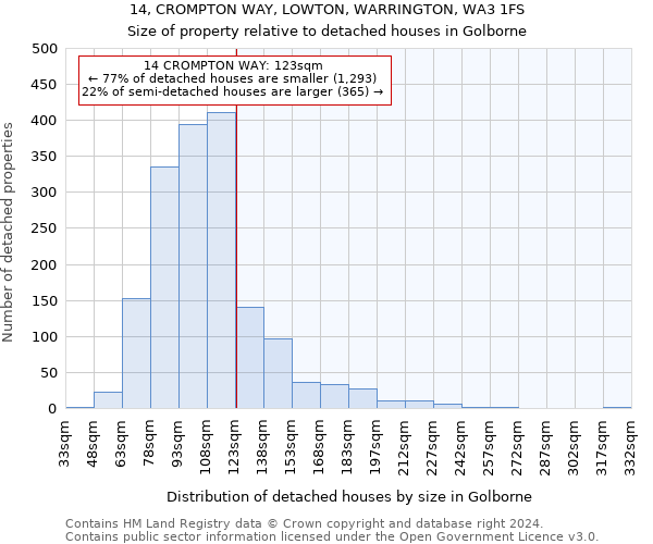 14, CROMPTON WAY, LOWTON, WARRINGTON, WA3 1FS: Size of property relative to detached houses in Golborne