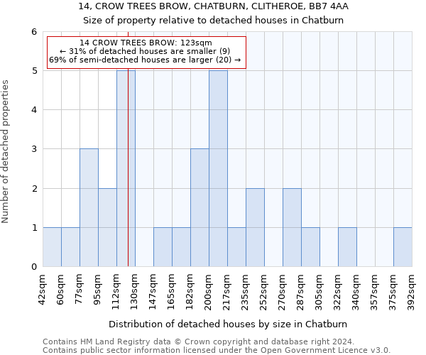 14, CROW TREES BROW, CHATBURN, CLITHEROE, BB7 4AA: Size of property relative to detached houses in Chatburn