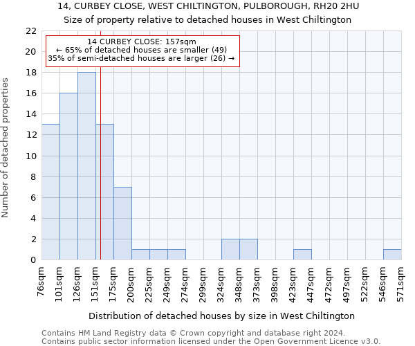 14, CURBEY CLOSE, WEST CHILTINGTON, PULBOROUGH, RH20 2HU: Size of property relative to detached houses in West Chiltington