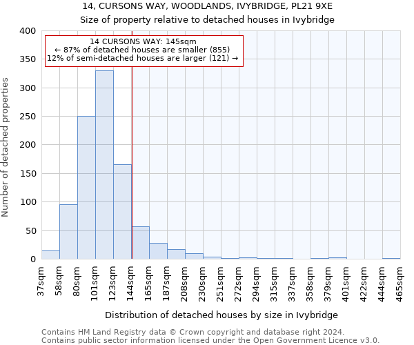 14, CURSONS WAY, WOODLANDS, IVYBRIDGE, PL21 9XE: Size of property relative to detached houses in Ivybridge