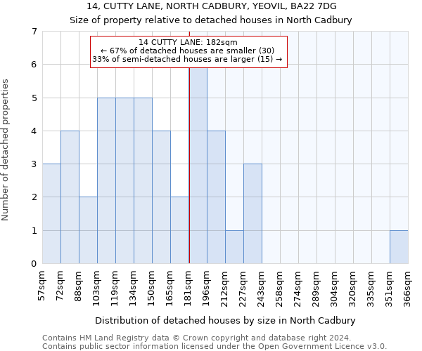 14, CUTTY LANE, NORTH CADBURY, YEOVIL, BA22 7DG: Size of property relative to detached houses in North Cadbury