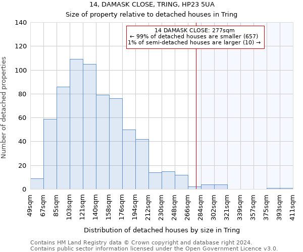 14, DAMASK CLOSE, TRING, HP23 5UA: Size of property relative to detached houses in Tring