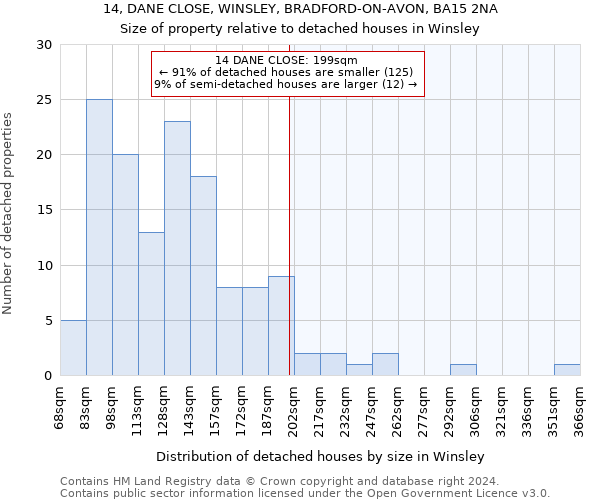 14, DANE CLOSE, WINSLEY, BRADFORD-ON-AVON, BA15 2NA: Size of property relative to detached houses in Winsley