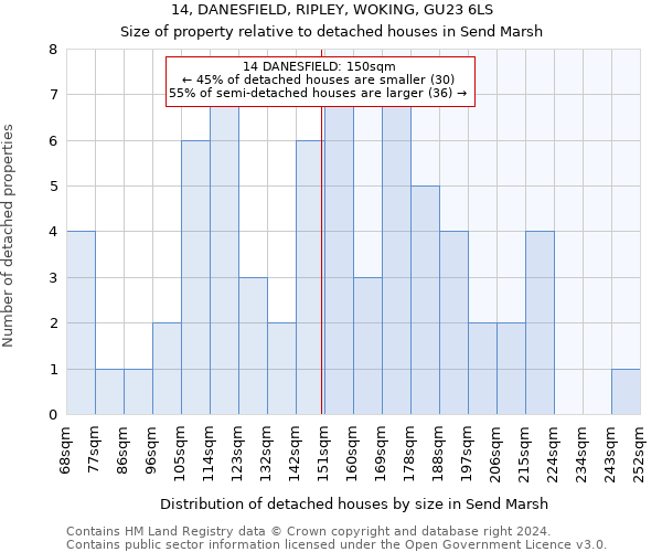 14, DANESFIELD, RIPLEY, WOKING, GU23 6LS: Size of property relative to detached houses in Send Marsh