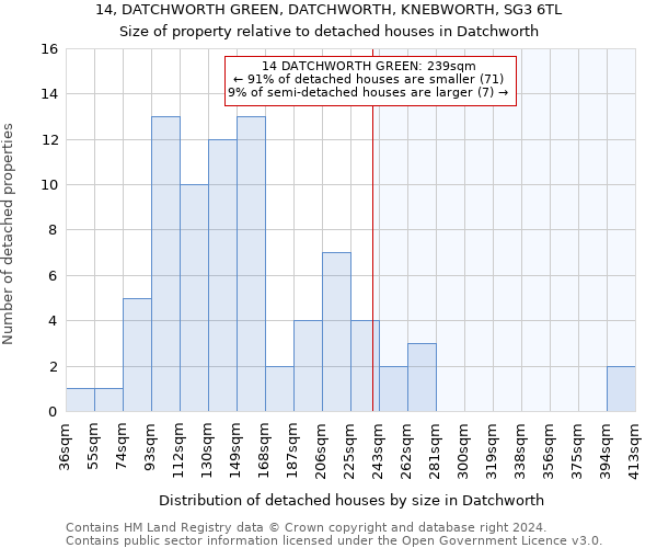 14, DATCHWORTH GREEN, DATCHWORTH, KNEBWORTH, SG3 6TL: Size of property relative to detached houses in Datchworth