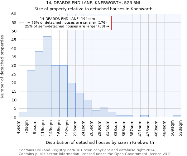 14, DEARDS END LANE, KNEBWORTH, SG3 6NL: Size of property relative to detached houses in Knebworth