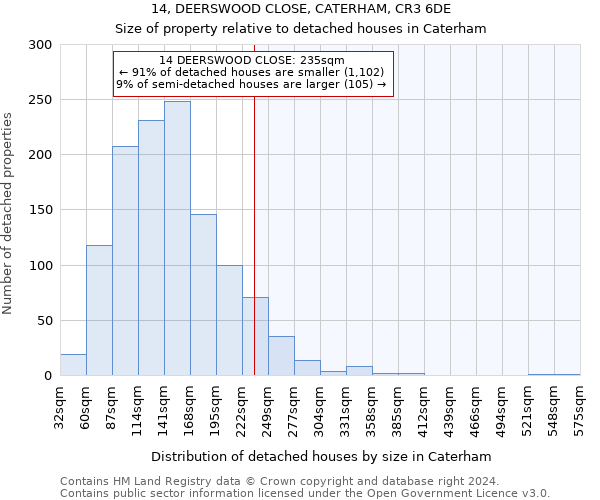 14, DEERSWOOD CLOSE, CATERHAM, CR3 6DE: Size of property relative to detached houses in Caterham