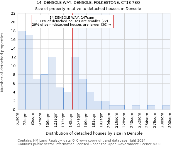 14, DENSOLE WAY, DENSOLE, FOLKESTONE, CT18 7BQ: Size of property relative to detached houses in Densole