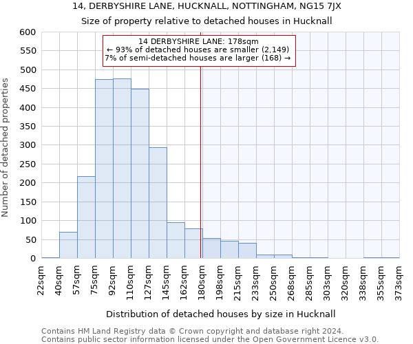 14, DERBYSHIRE LANE, HUCKNALL, NOTTINGHAM, NG15 7JX: Size of property relative to detached houses in Hucknall