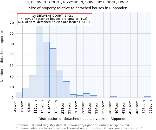 14, DERWENT COURT, RIPPONDEN, SOWERBY BRIDGE, HX6 4JE: Size of property relative to detached houses in Ripponden