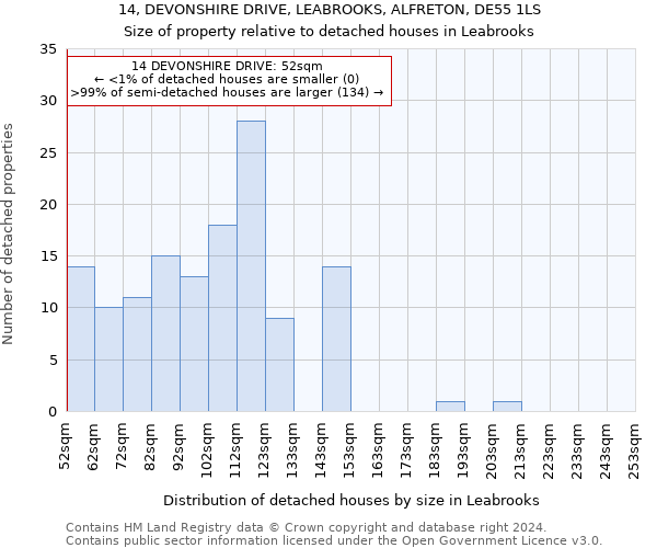 14, DEVONSHIRE DRIVE, LEABROOKS, ALFRETON, DE55 1LS: Size of property relative to detached houses in Leabrooks