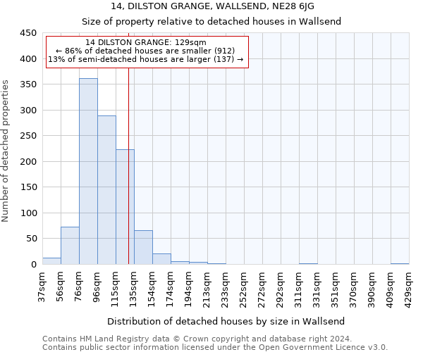 14, DILSTON GRANGE, WALLSEND, NE28 6JG: Size of property relative to detached houses in Wallsend