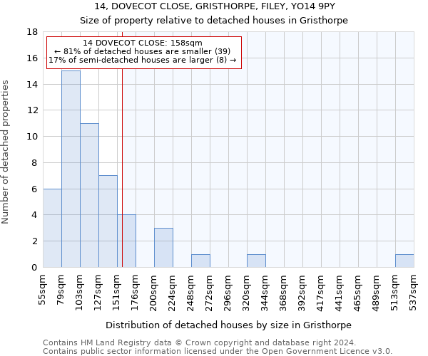 14, DOVECOT CLOSE, GRISTHORPE, FILEY, YO14 9PY: Size of property relative to detached houses in Gristhorpe