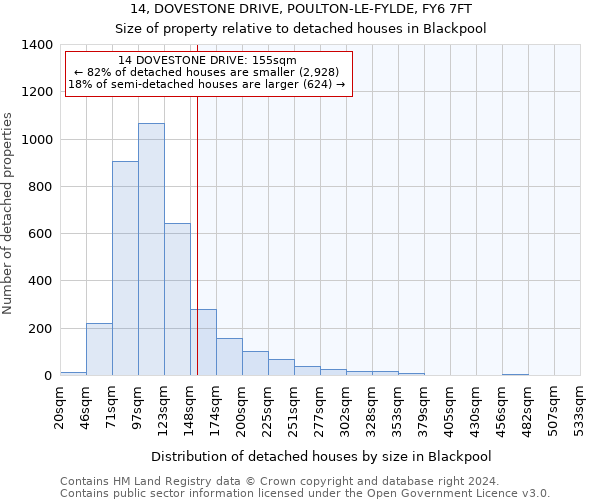 14, DOVESTONE DRIVE, POULTON-LE-FYLDE, FY6 7FT: Size of property relative to detached houses in Blackpool