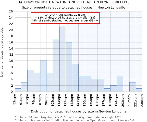 14, DRAYTON ROAD, NEWTON LONGVILLE, MILTON KEYNES, MK17 0BJ: Size of property relative to detached houses in Newton Longville