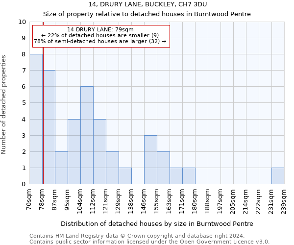 14, DRURY LANE, BUCKLEY, CH7 3DU: Size of property relative to detached houses in Burntwood Pentre