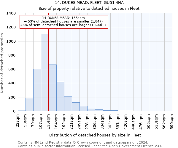 14, DUKES MEAD, FLEET, GU51 4HA: Size of property relative to detached houses in Fleet