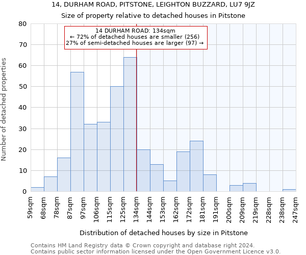 14, DURHAM ROAD, PITSTONE, LEIGHTON BUZZARD, LU7 9JZ: Size of property relative to detached houses in Pitstone