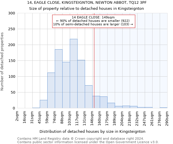 14, EAGLE CLOSE, KINGSTEIGNTON, NEWTON ABBOT, TQ12 3PF: Size of property relative to detached houses in Kingsteignton