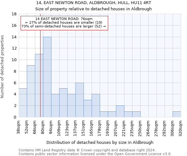 14, EAST NEWTON ROAD, ALDBROUGH, HULL, HU11 4RT: Size of property relative to detached houses in Aldbrough