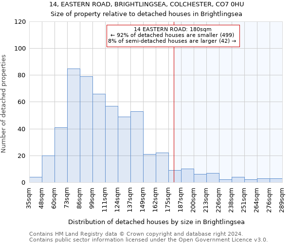 14, EASTERN ROAD, BRIGHTLINGSEA, COLCHESTER, CO7 0HU: Size of property relative to detached houses in Brightlingsea