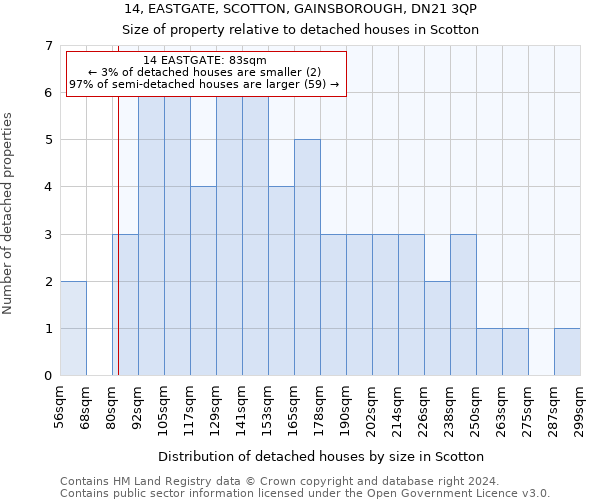 14, EASTGATE, SCOTTON, GAINSBOROUGH, DN21 3QP: Size of property relative to detached houses in Scotton