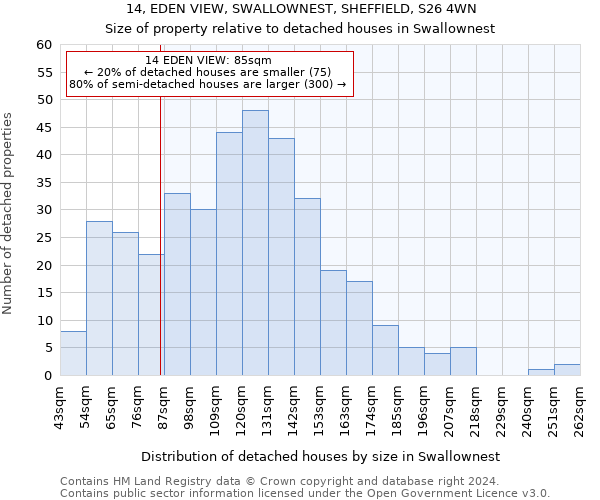 14, EDEN VIEW, SWALLOWNEST, SHEFFIELD, S26 4WN: Size of property relative to detached houses in Swallownest