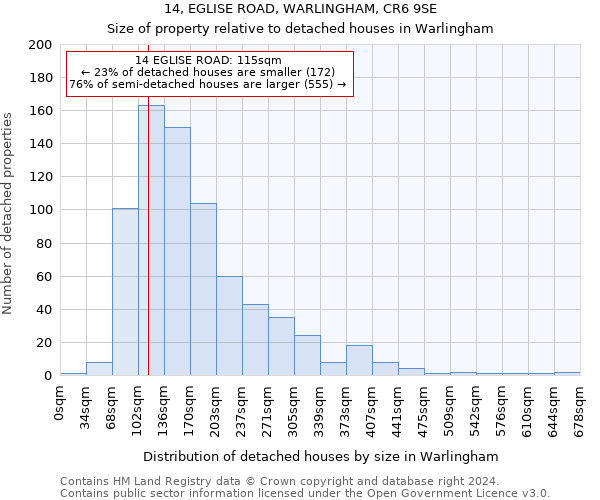 14, EGLISE ROAD, WARLINGHAM, CR6 9SE: Size of property relative to detached houses in Warlingham