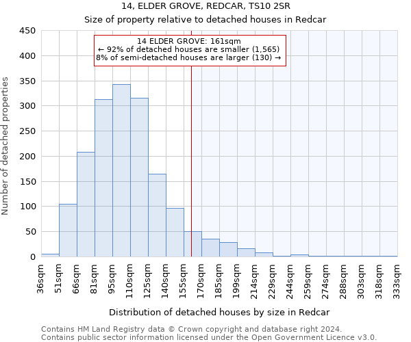 14, ELDER GROVE, REDCAR, TS10 2SR: Size of property relative to detached houses in Redcar