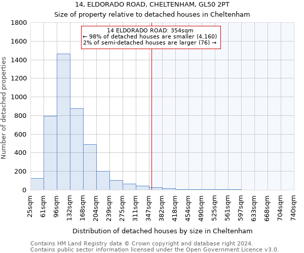 14, ELDORADO ROAD, CHELTENHAM, GL50 2PT: Size of property relative to detached houses in Cheltenham