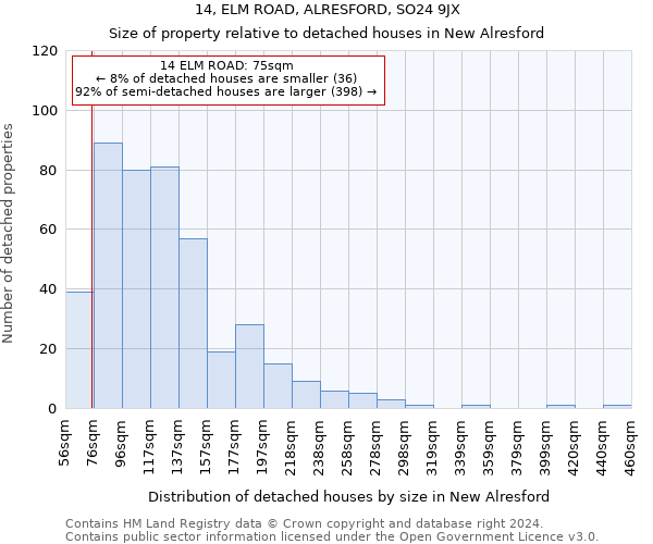 14, ELM ROAD, ALRESFORD, SO24 9JX: Size of property relative to detached houses in New Alresford