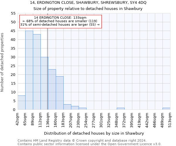 14, ERDINGTON CLOSE, SHAWBURY, SHREWSBURY, SY4 4DQ: Size of property relative to detached houses in Shawbury