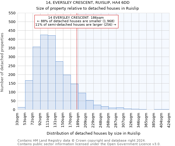 14, EVERSLEY CRESCENT, RUISLIP, HA4 6DD: Size of property relative to detached houses in Ruislip