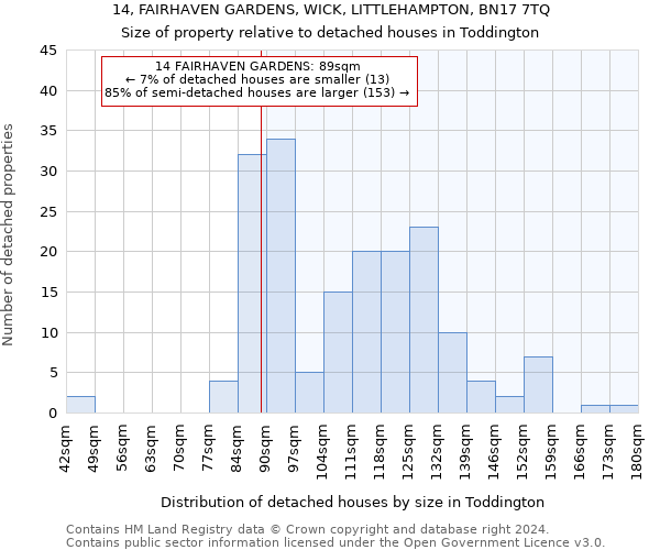 14, FAIRHAVEN GARDENS, WICK, LITTLEHAMPTON, BN17 7TQ: Size of property relative to detached houses in Toddington