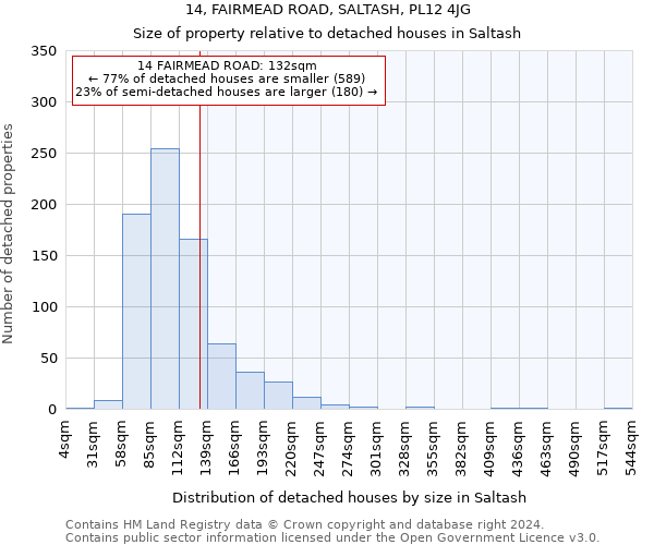 14, FAIRMEAD ROAD, SALTASH, PL12 4JG: Size of property relative to detached houses in Saltash