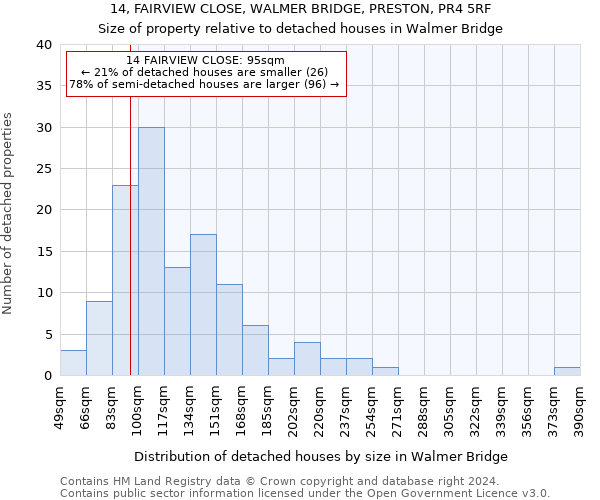 14, FAIRVIEW CLOSE, WALMER BRIDGE, PRESTON, PR4 5RF: Size of property relative to detached houses in Walmer Bridge