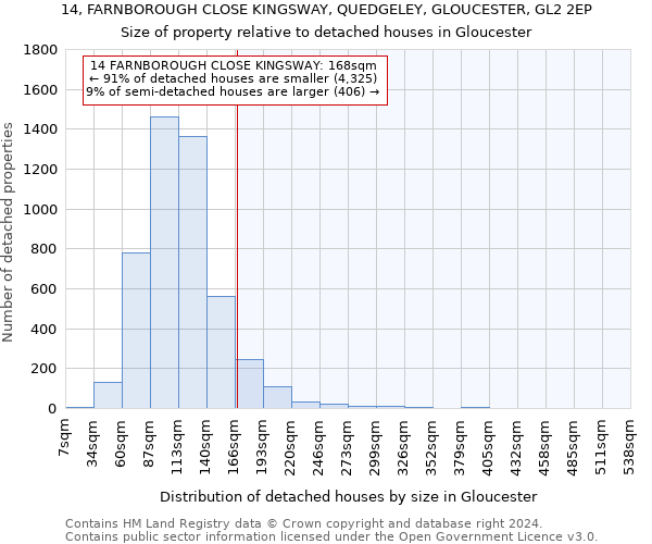 14, FARNBOROUGH CLOSE KINGSWAY, QUEDGELEY, GLOUCESTER, GL2 2EP: Size of property relative to detached houses in Gloucester