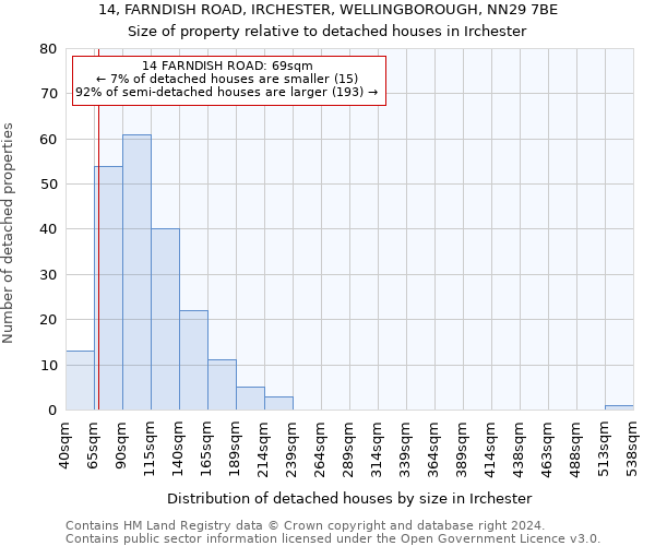 14, FARNDISH ROAD, IRCHESTER, WELLINGBOROUGH, NN29 7BE: Size of property relative to detached houses in Irchester