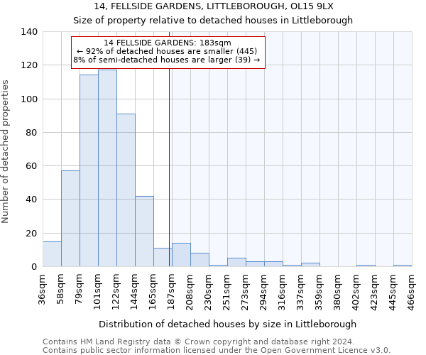 14, FELLSIDE GARDENS, LITTLEBOROUGH, OL15 9LX: Size of property relative to detached houses in Littleborough