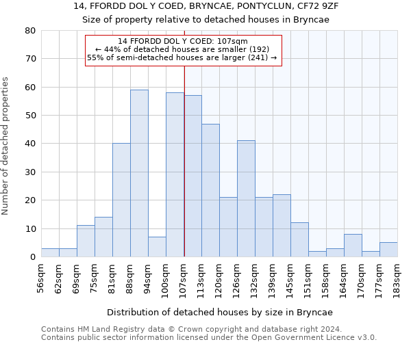 14, FFORDD DOL Y COED, BRYNCAE, PONTYCLUN, CF72 9ZF: Size of property relative to detached houses in Bryncae