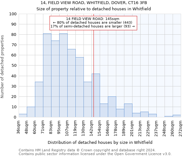 14, FIELD VIEW ROAD, WHITFIELD, DOVER, CT16 3FB: Size of property relative to detached houses in Whitfield
