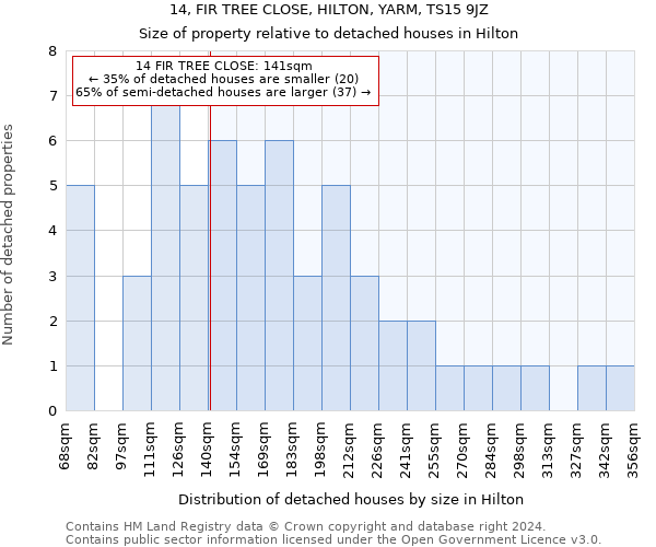 14, FIR TREE CLOSE, HILTON, YARM, TS15 9JZ: Size of property relative to detached houses in Hilton