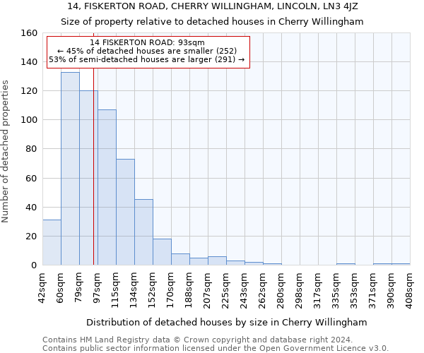 14, FISKERTON ROAD, CHERRY WILLINGHAM, LINCOLN, LN3 4JZ: Size of property relative to detached houses in Cherry Willingham