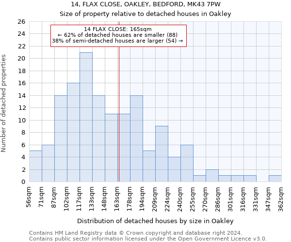 14, FLAX CLOSE, OAKLEY, BEDFORD, MK43 7PW: Size of property relative to detached houses in Oakley