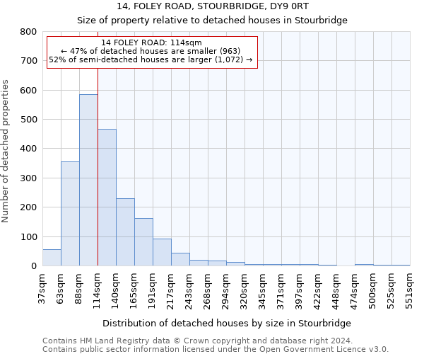 14, FOLEY ROAD, STOURBRIDGE, DY9 0RT: Size of property relative to detached houses in Stourbridge