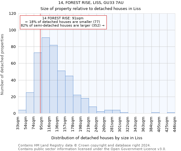 14, FOREST RISE, LISS, GU33 7AU: Size of property relative to detached houses in Liss