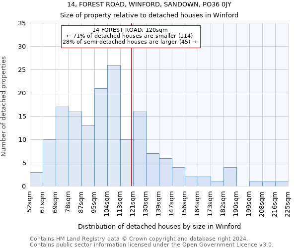 14, FOREST ROAD, WINFORD, SANDOWN, PO36 0JY: Size of property relative to detached houses in Winford