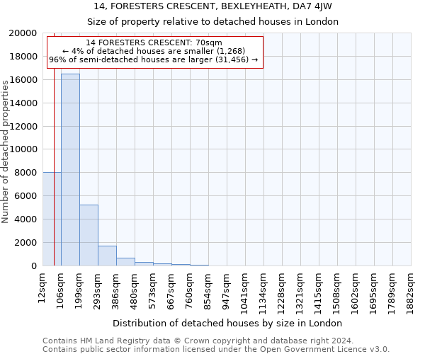 14, FORESTERS CRESCENT, BEXLEYHEATH, DA7 4JW: Size of property relative to detached houses in London